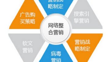 SEO中的网站内链该如何布局