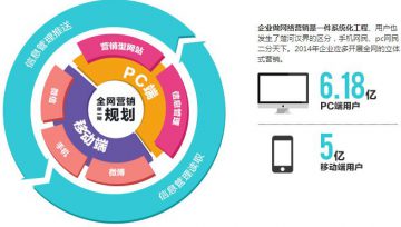广州全网营销推广公司告诉你互联网营销优势在哪里
