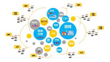 企业做论坛推广的优势是什么?为什么要做论坛推广?