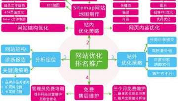 网站营销方案：如何通过SEO优化做好网站营销推广?