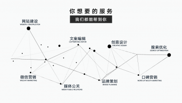 打造成功营销策略的关键要素是什么？