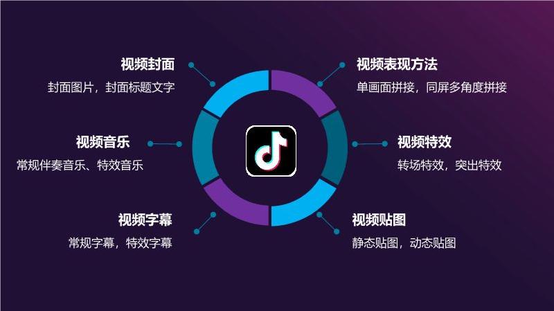 营销推广