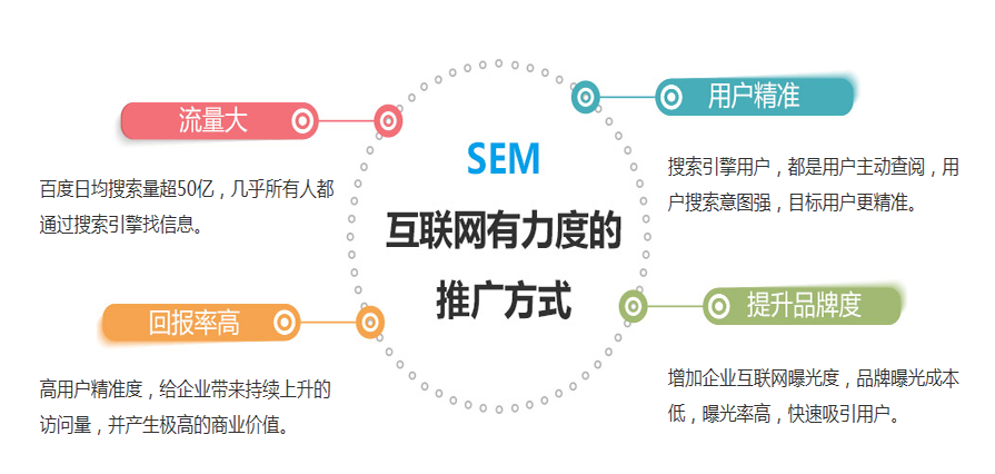品牌营销