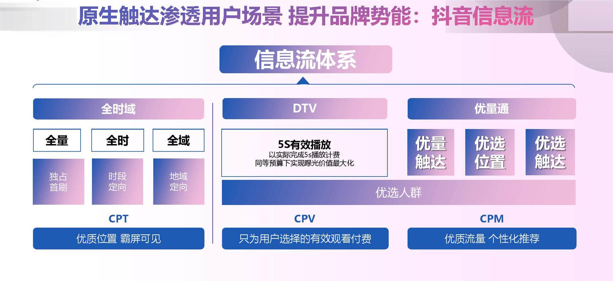 营销推广