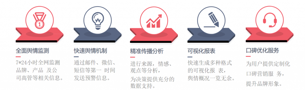 舆情监测 舆情监测