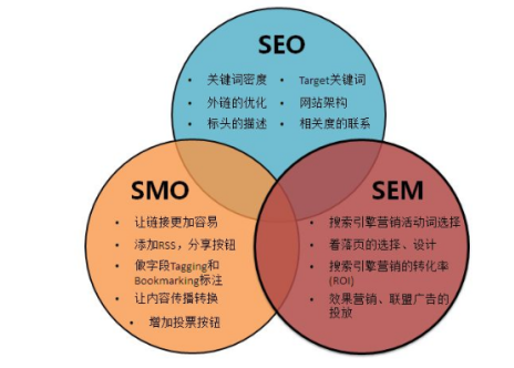 SEO优化