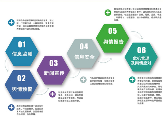 舆情处理