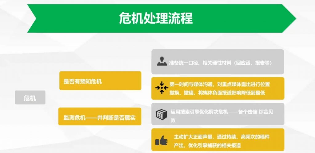 舆情公关