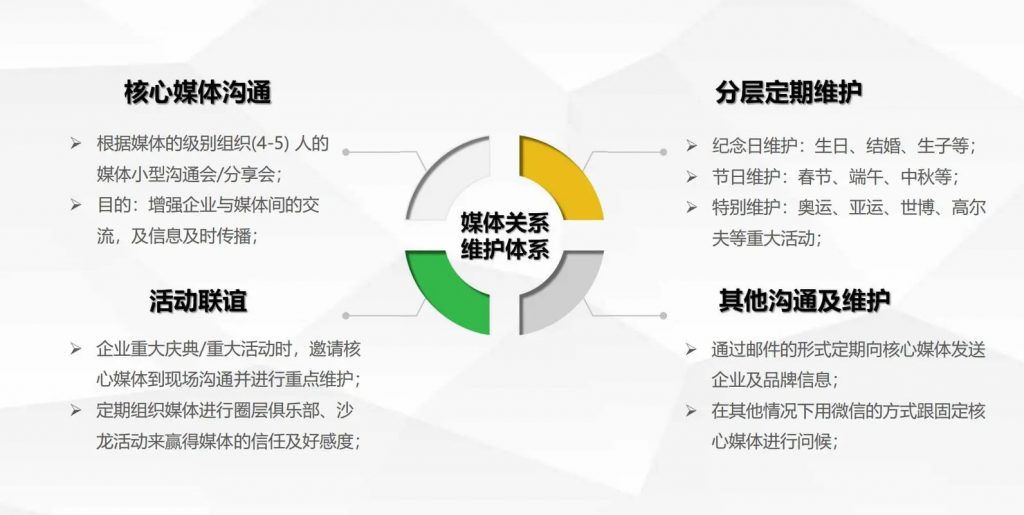 舆情危机处理
