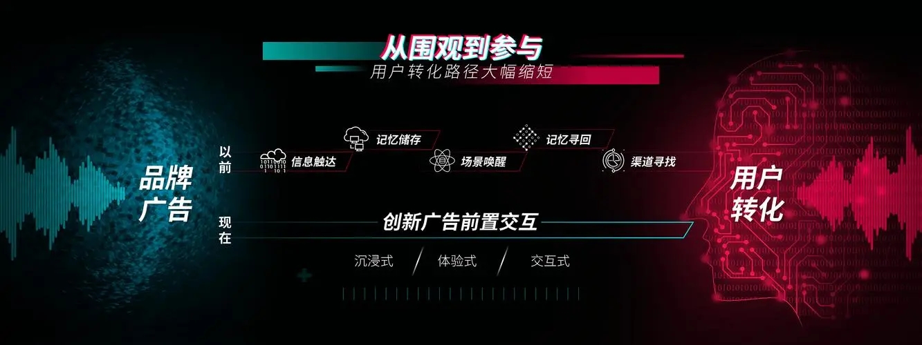 短视频营销