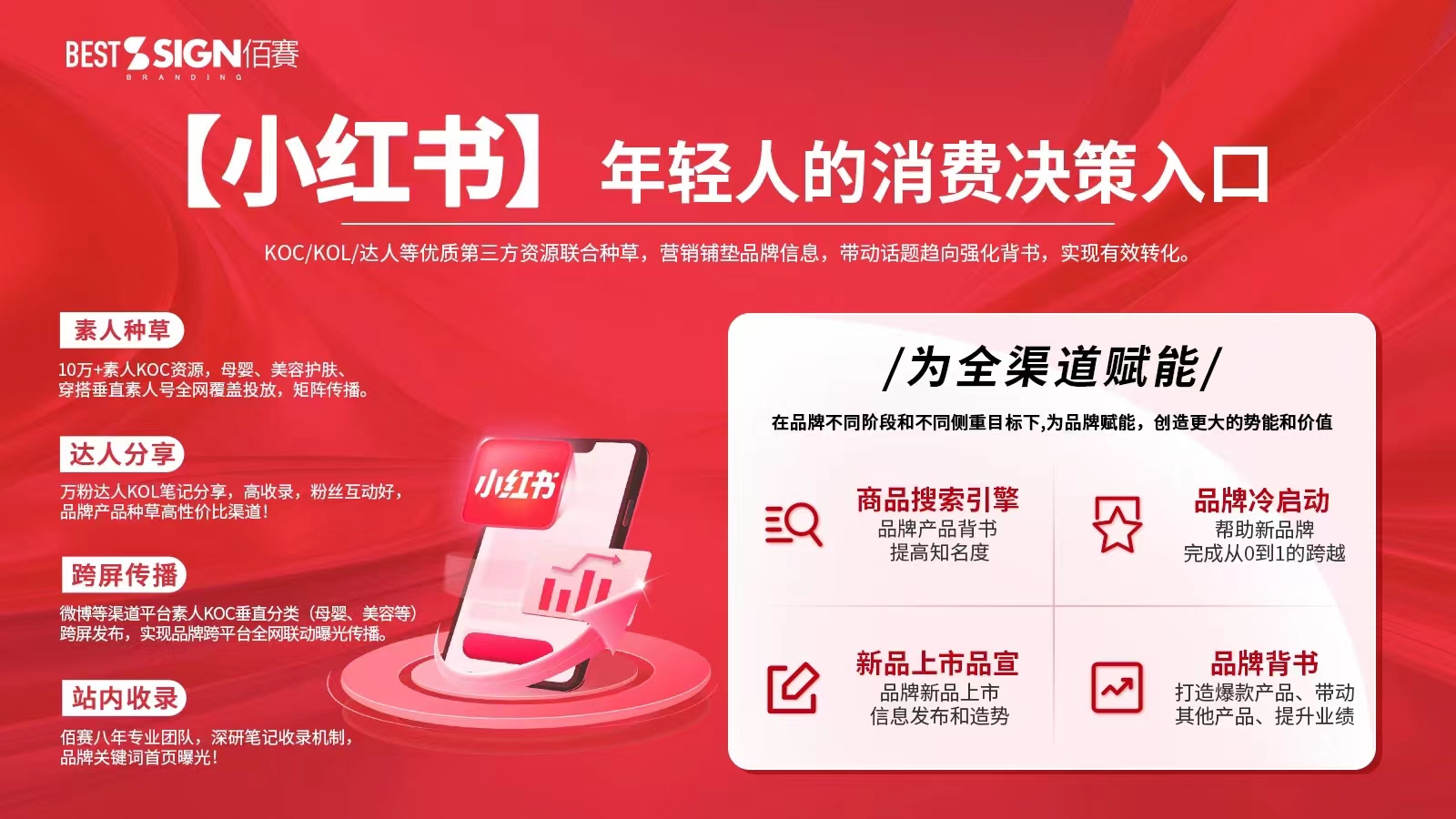 小红书代运营