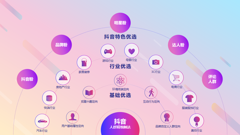 品牌营销
