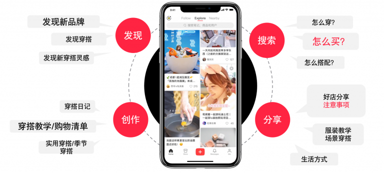小红书信息流广告