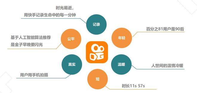 新媒体营销新策略：深度解析快手平台如何投放流量