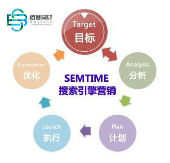 SEO优化