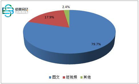 网络营销