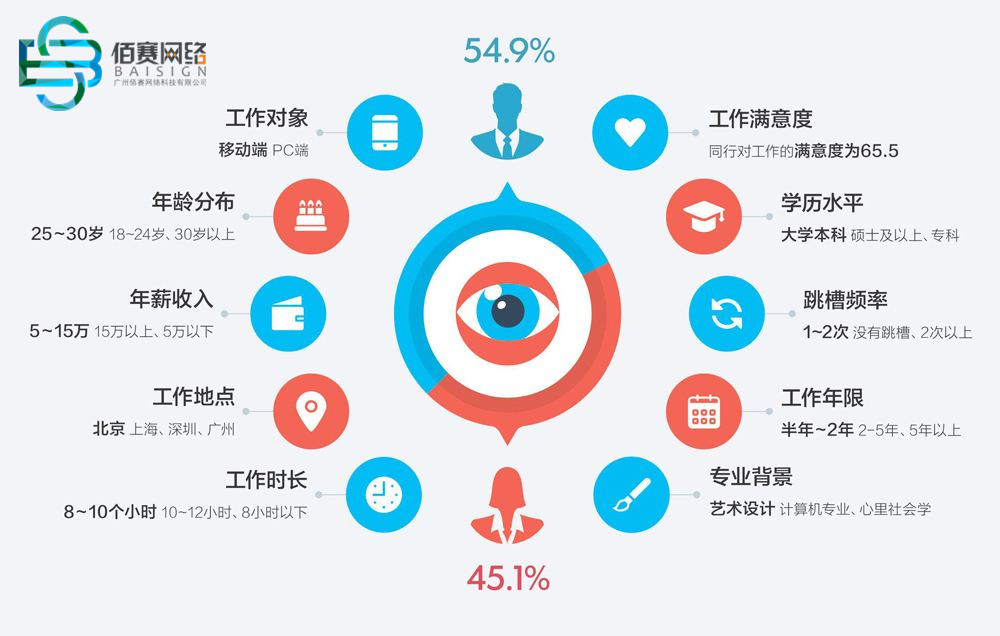 广州seo网络推广公司