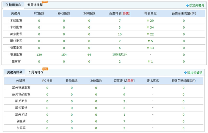 SEO优化