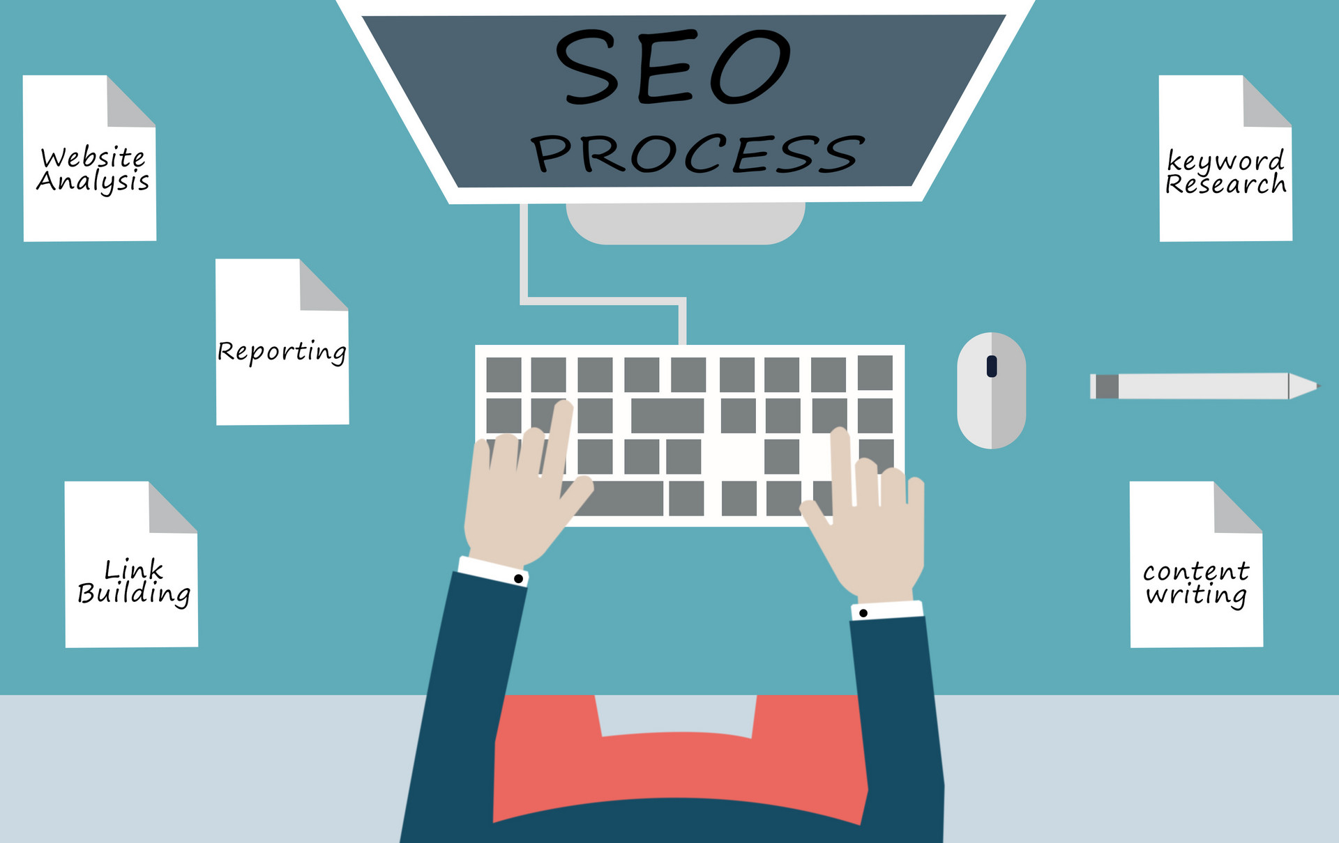 SEO优化