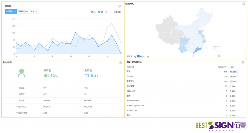 SEO优化