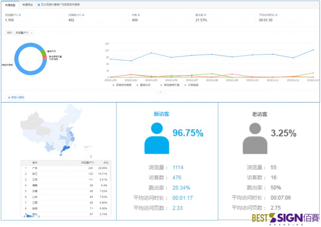 SEO优化