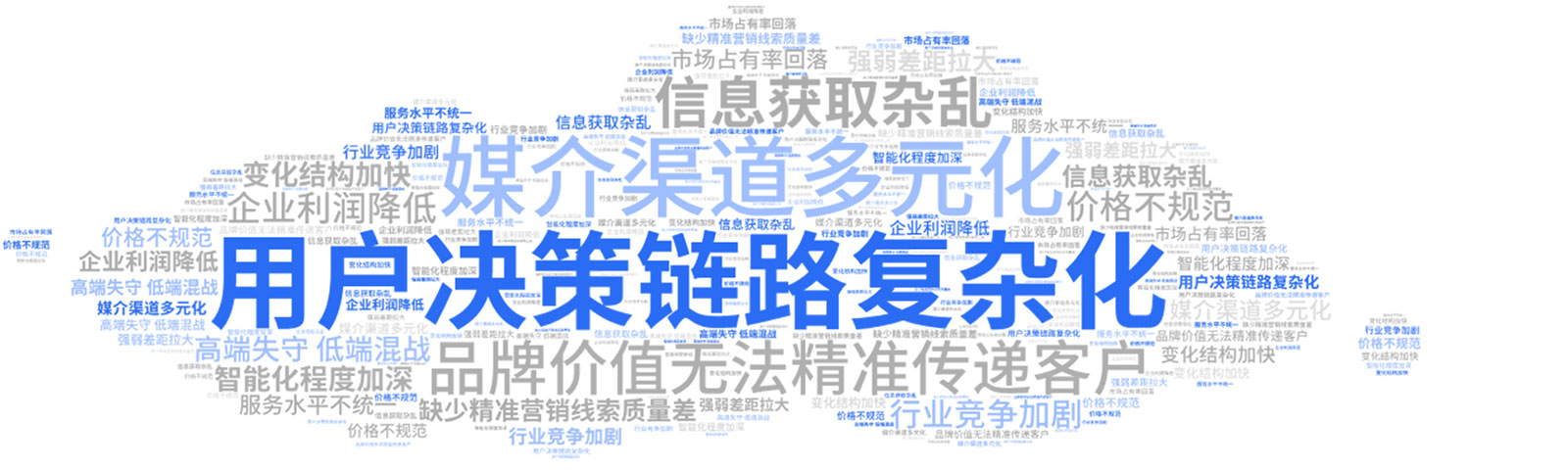 网络营销
