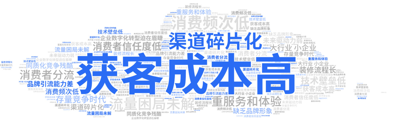 网络营销