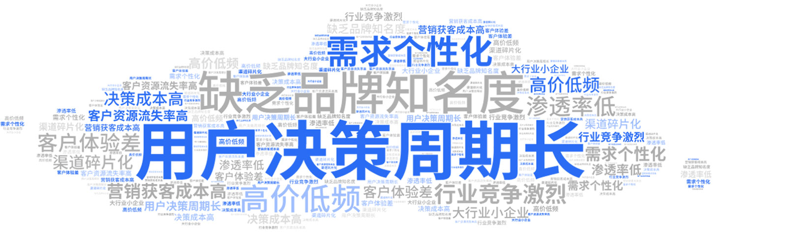 网络营销