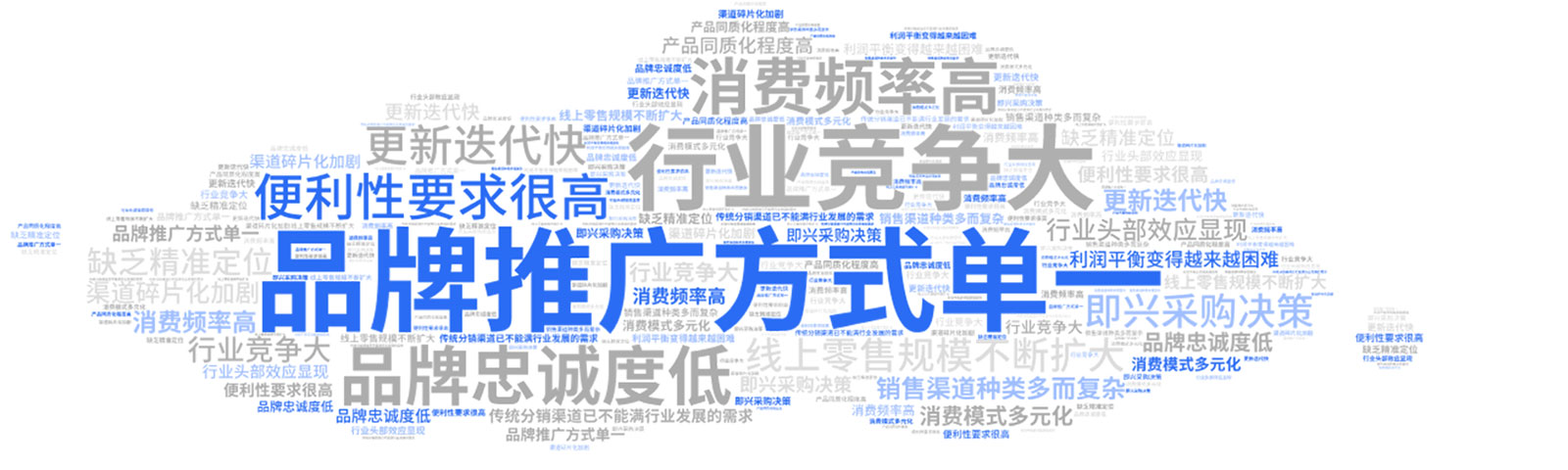 网络营销