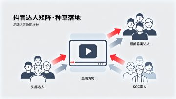 品牌抖音运营：达人矩阵合作与内容种草的落地方法论