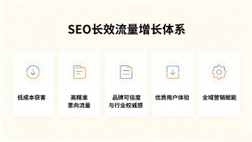 不止是免费流量，SEO优化给企业带来的价值远超想象