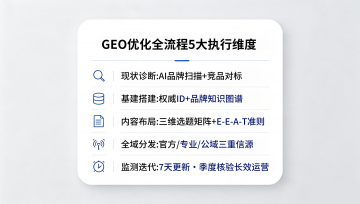 如何快速搭建GEO优化体系，实现AI场景稳定曝光？