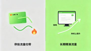 获客成本居高不下，企业为什么要重视SEO优化？
